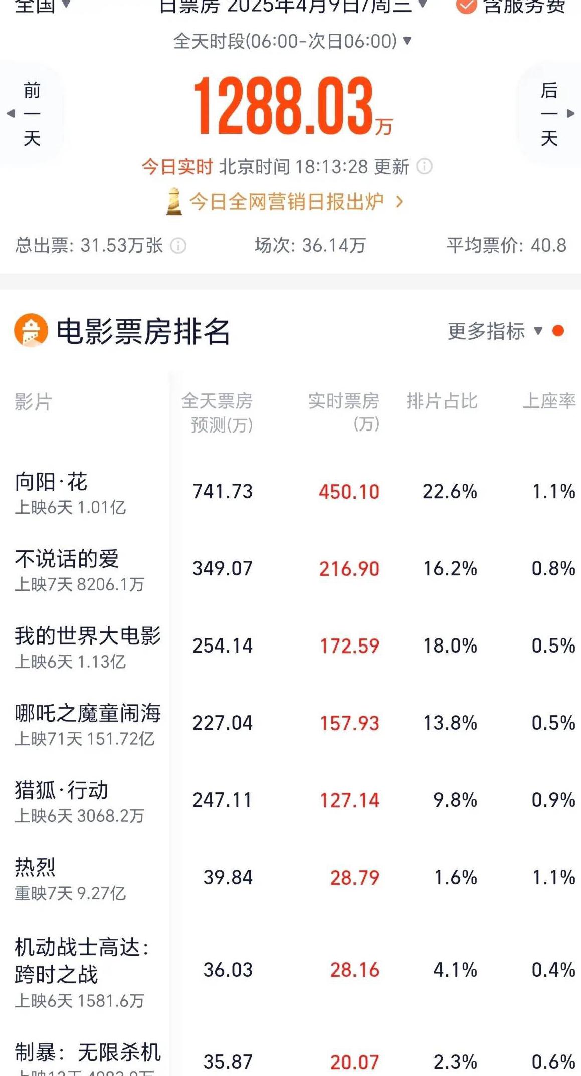 在外国怎么看爱奇艺,有版权限制教程