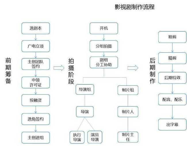 在国外如何看b站直播教程